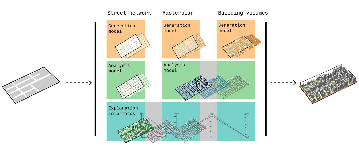 Cognitive Urban Design Computing @ FCL | DeCodingSpaces Toolbox